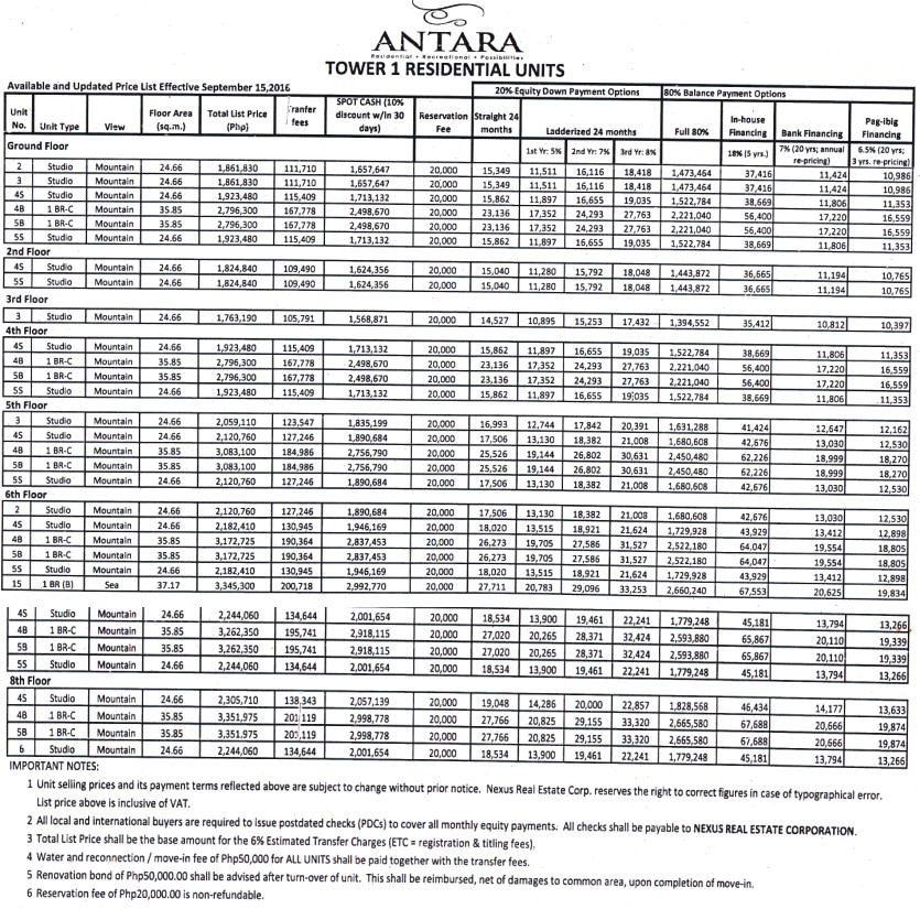 ANTARA TOWER1